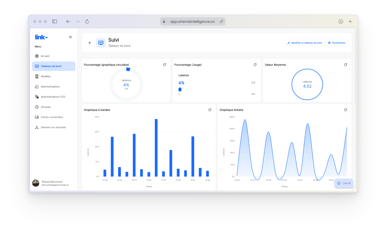 Artemis Intelligence - Solutions Focus PME